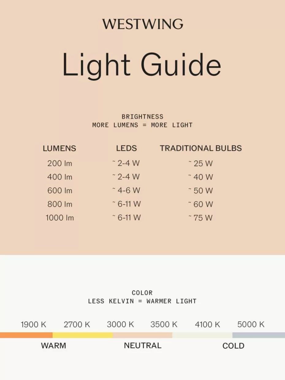 Leuchtmittel-Westwing E27 Leuchtmittel, warm, 4.6 Watt, 6 Stück Weiß